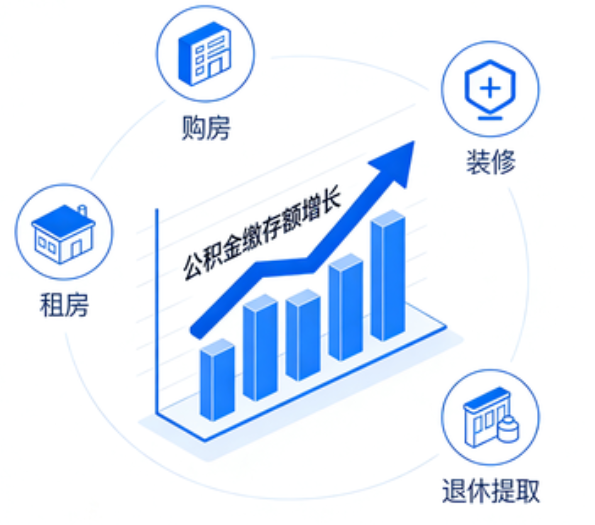 铁岭住房公积金的提取条件